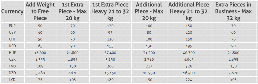 Air Malta Extra baggage fees