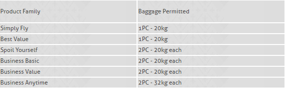 Air Malta baggage allowance