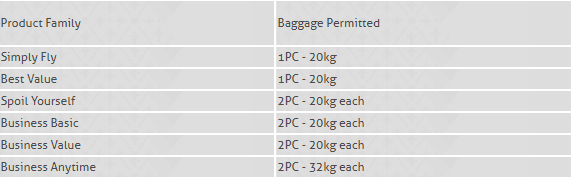 Malta air baggage deals allowance