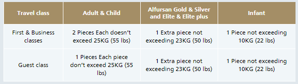 saudi airlines domestic baggage allowance