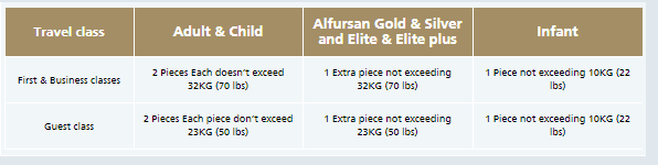 saudi airlines international baggage allowance