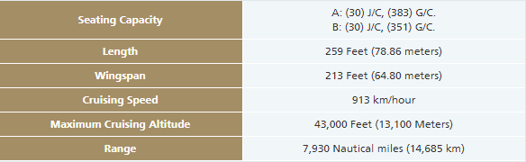 saudi arabian airlines 777-300er seat map