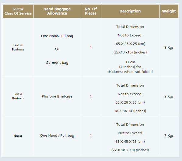 Saudi Airlines Baggage Allowance & Fees | Flight Check-in