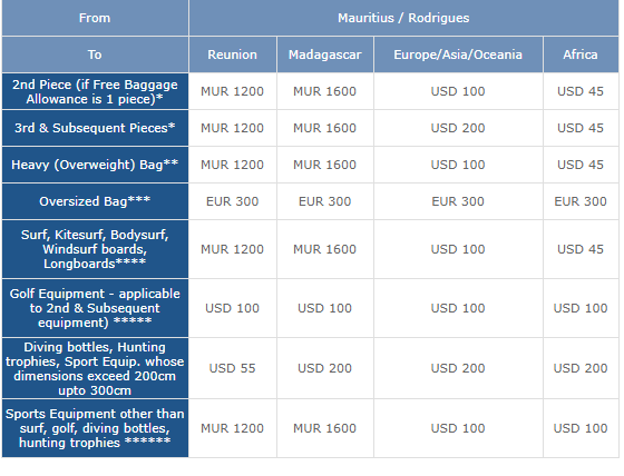 Air Mauritious Extra baggage fees