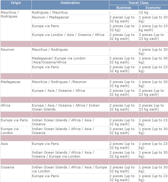 Air Mauritious baggage allowance