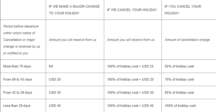 Air Mauritious cancellation policy