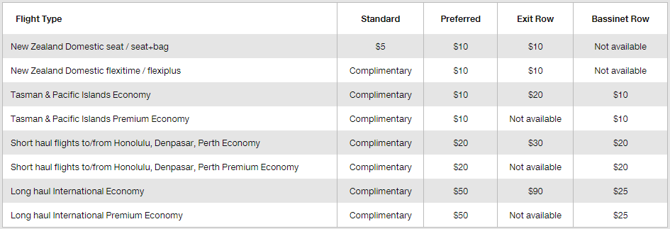 Air New Zealand Seat selection